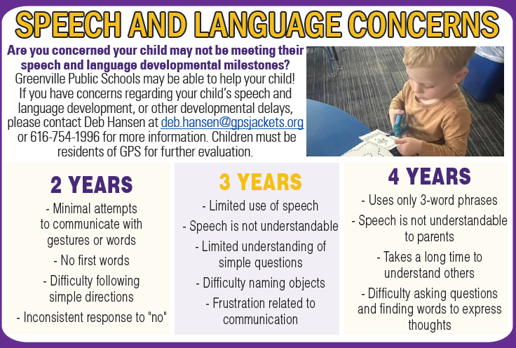 Speech & Language Concerns